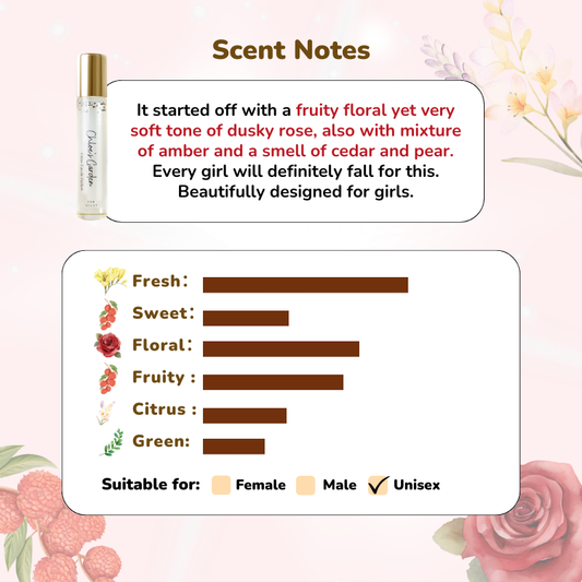 Perfume Roller · Chloe's Garden