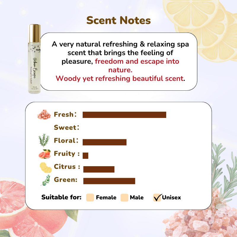 Urban Escape · Perfume Roller