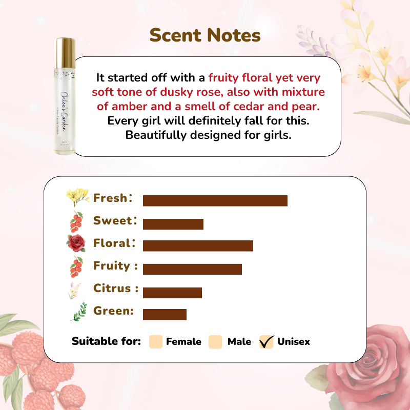Chloe's Garden · Perfume Roller
