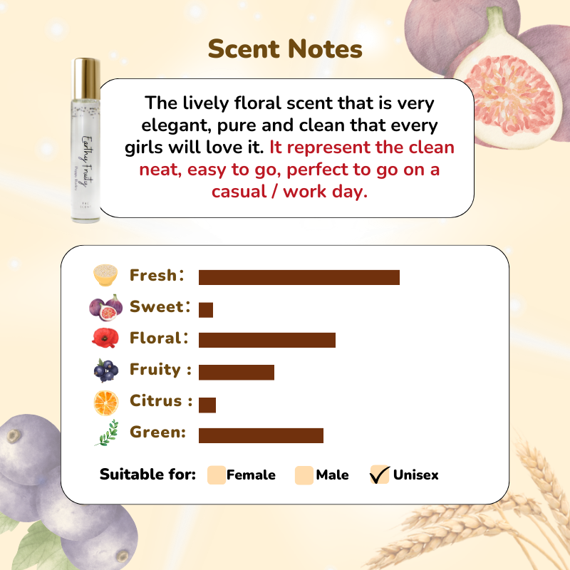 Earthy Fruity · Perfume Roller